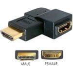 Adaptor HDMI M*/F* Γωνιακό HDMI SBLG