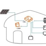 Ρυθμιστής Φόρτισης 12/24V-5Α CML-05-2.1
