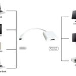 Converter USB TYPE C σε HDMI 4K PTH-037