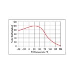 Κόλλα Κυανοακριλική στιγμής 5gr Wurth Klebfix