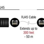 Extender Audio 3.5mm σε 3.5mm μέσω καλωδίου RJ45 έως 50m 87858 DELOCK